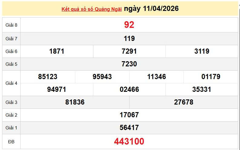 XSQNG 11/4, KQXSQNG 11/4, kết quả xổ số Quảng Ngãi ngày 11/4/2026