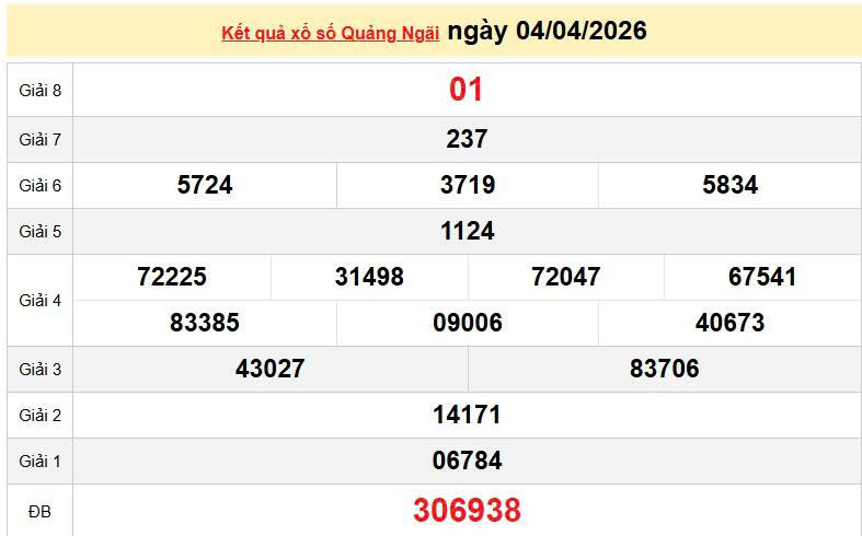 XSQNG 4/4, KQXSQNG 4/4, kết quả xổ số Quảng Ngãi ngày 4/4/2026
