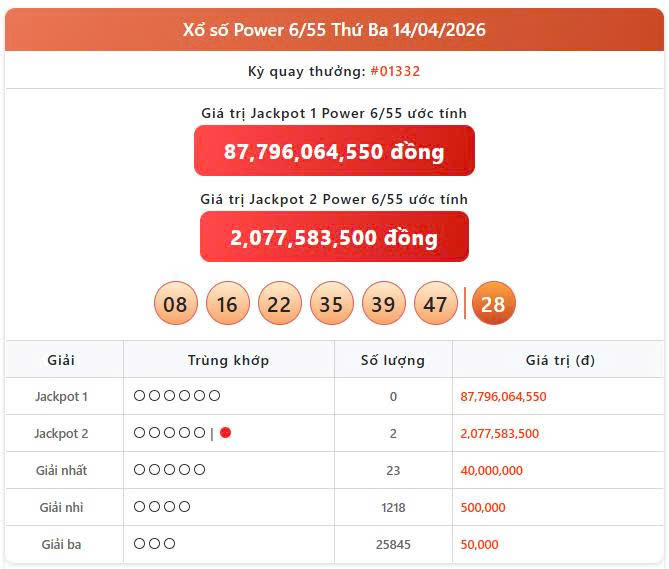 Vietlott 14/4, Vietlott Power 6/55 ngày 14/4, kết quả xổ số Power 6/55 ngày 14/4/2026