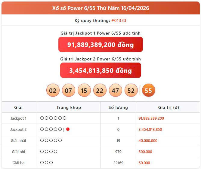 Vietlott 16/4, Vietlott Power 6/55 ngày 16/4, kết quả xổ số Power 6/55 ngày 16/4/2026