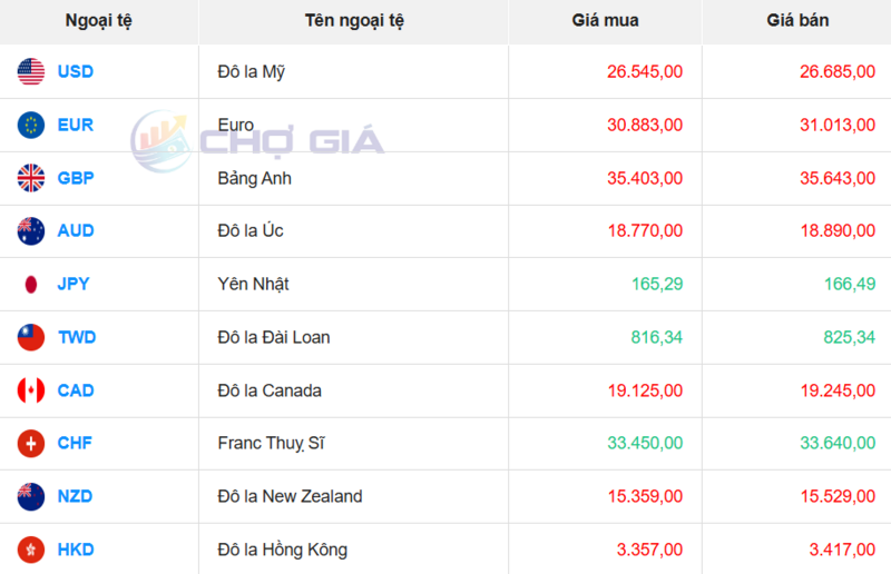 Thị trường USD “chợ đen” ngày 19/4/2026. Nguồn: Chogia.vn