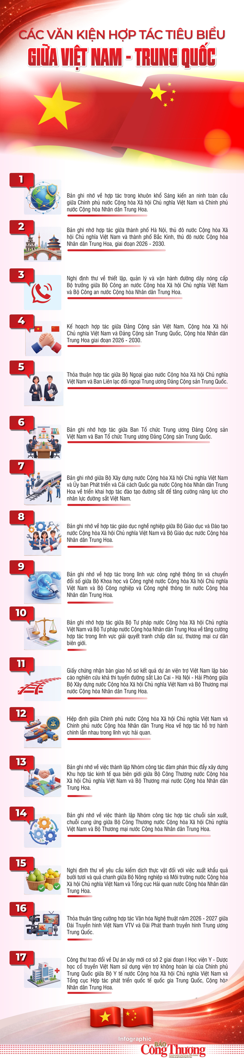 Infographic | Văn kiện hợp tác tiêu biểu giữa Việt Nam - Trung Quốc - 1