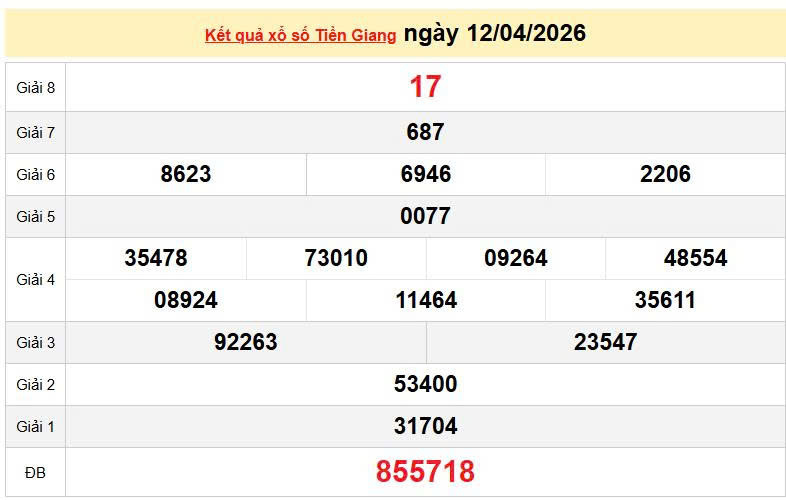 XSTG 12/4, KQXSTG 12/4, kết quả xổ số Tiền Giang ngày 12/4/2026