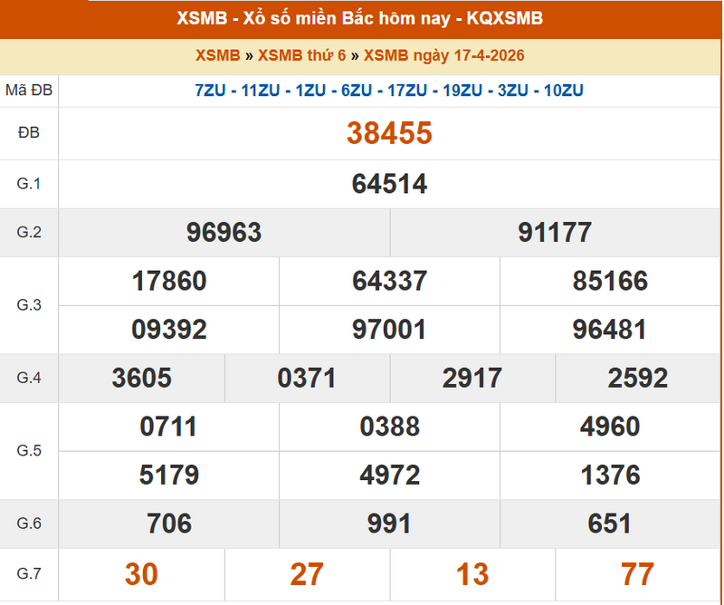 XSMB 17/4, KQXSMB 17/4, kết quả xổ số miền Bắc ngày 17/4/2026