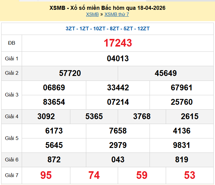 XSMB 18/4, KQXSMB 18/4, kết quả xổ số miền Bắc ngày 18/4/2026