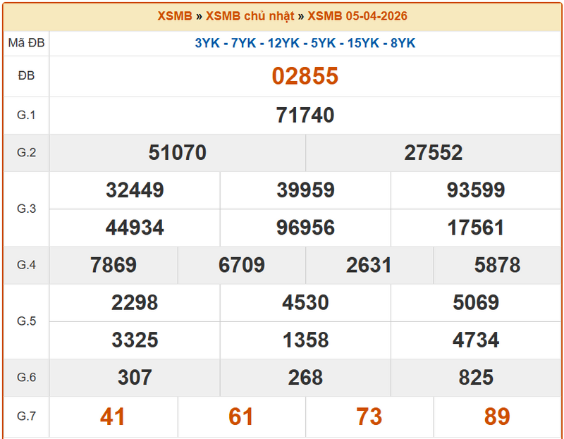 XSTB 5/4, KQXSTB5/4, kết quả xổ số Thái Bình ngày 5/4/2026