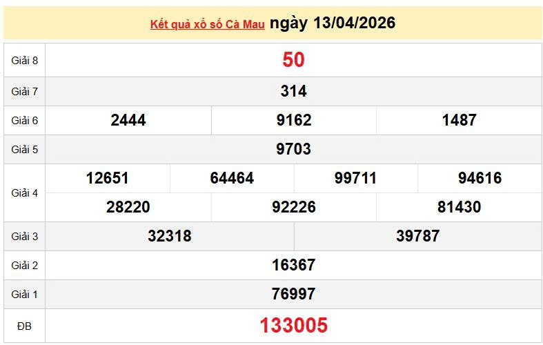 XSCM 13/4, KQXSCM 13/4, kết quả xổ số Cà Mau ngày 13/4/2026