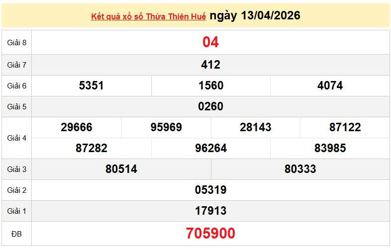 XSTTH 13/4, KQXSTTH 13/4, xổ số Thừa Thiên Huế ngày 13/4/2026