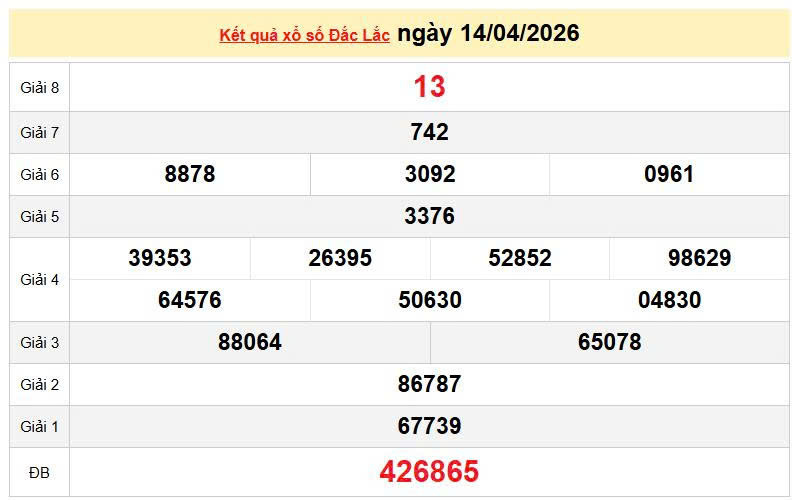 XSDLK 14/4, KQXSDLK 14/4, kết quả xổ số Đắk Lắk ngày 14/42026