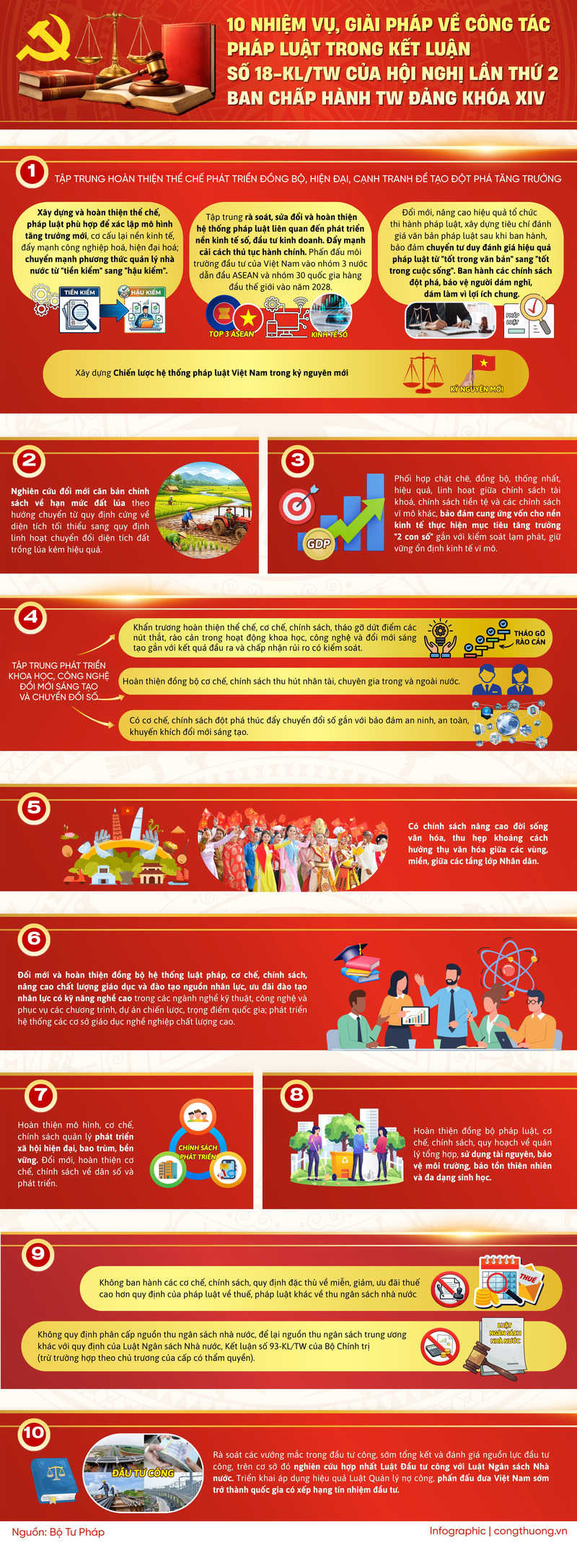 Infographic | 10 nhiệm vụ, giải pháp về công tác pháp luật theo Kết luận số 18-KL/TW - 1
