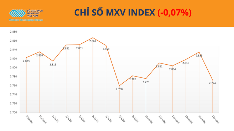 Chỉ số MXV-Index.