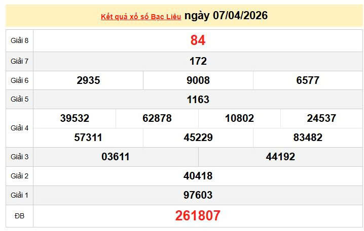 XSBL 7/4, KQXSBL 7/4, kết quả xổ số Bạc Liêu ngày 7/4/2026