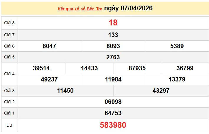 XSBTR 7/4, KQXSBTR 7/4, kết quả xổ số Bến Tre ngày 7/4/2026