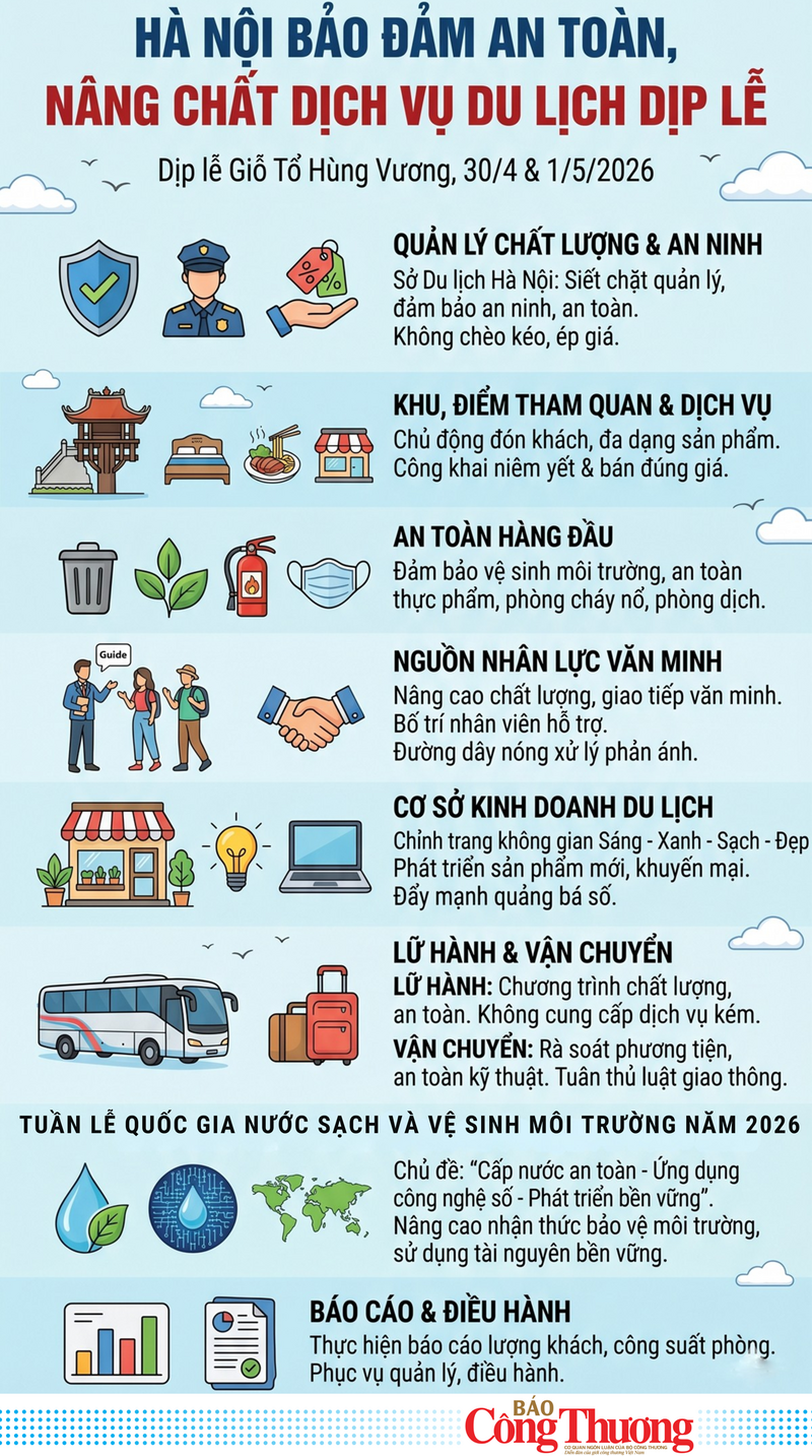 Hà Nội nâng chất dịch vụ du lịch dịp lễ Giỗ Tổ Hùng Vương và 30/4-1/5 - 1
