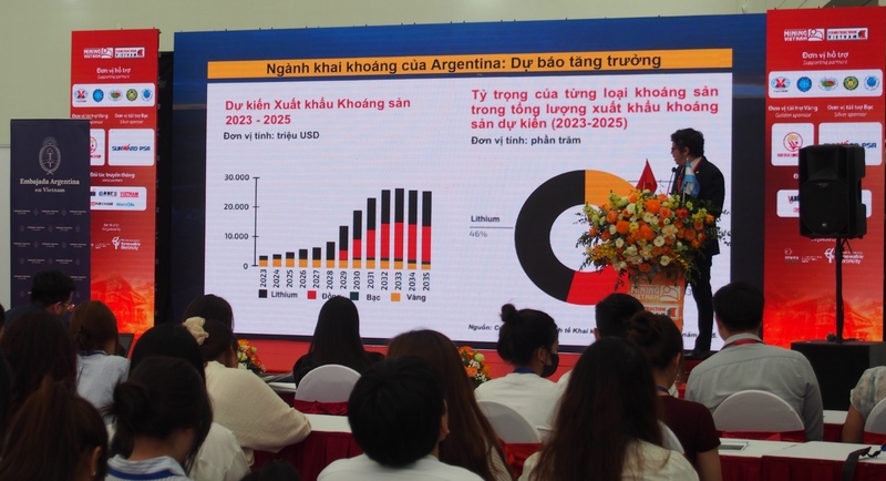 Đại sứ quán Argentina giới thiệu về tiềm năng phát triển của ngành khai khoáng.