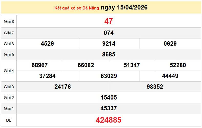 XSDNA 15/4, KQXSDNA 15/4, kết quả xổ số Đà Nẵng ngày 15/4/2026