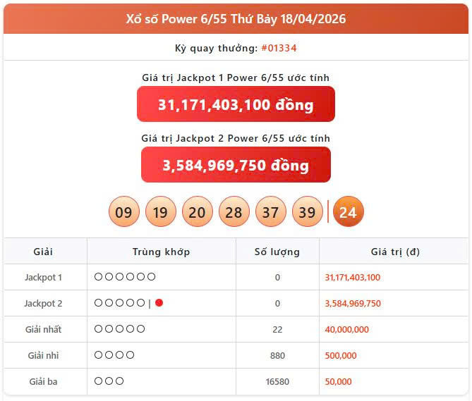 Vietlott 18/4, Vietlott Power 6/55 ngày 18/4, kết quả xổ số Power 6/55 ngày 18/4/2026