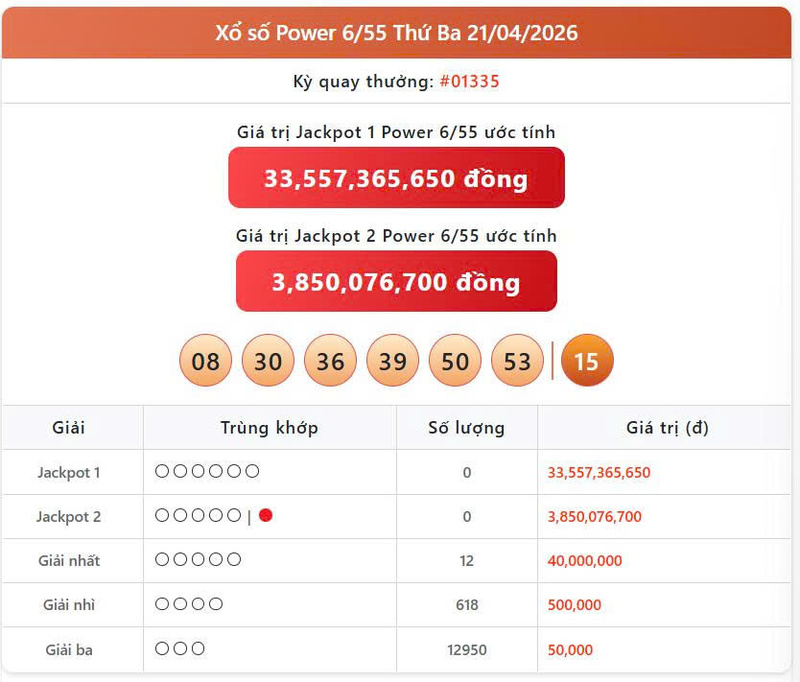 Vietlott 21/4, Vietlott Power 6/55 ngày 21/4, kết quả xổ số Power 6/55 ngày 21/4/2026
