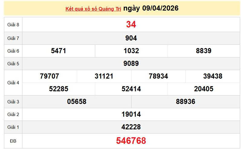 XSQT 9/4, KQXSQT 9/4, kết quả xổ số Quảng Trị ngày 9/4/2026