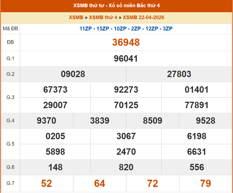 XSMB 22/4, KQXSMB 22/4, kết quả xổ số miền Bắc ngày 22/4/2026