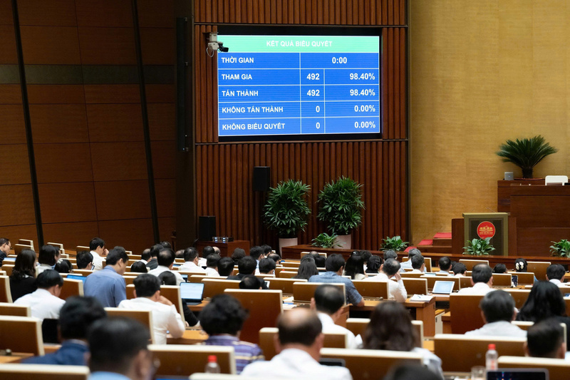 Với 98,40% đại biểu có mặt tán thành, Quốc hội chính thức thông qua Luật Tín ngưỡng, tôn giáo  (sửa đổi)