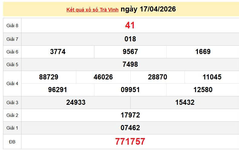 XSTV 17/4, KQXSTV 17/4, kết quả xổ số Trà Vinh ngày 17/4/2026