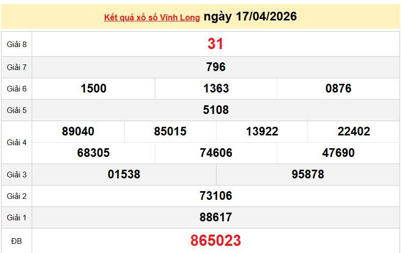XSVL 17/4, KQXSVL 17/4, kết quả xổ số Vĩnh Long ngày 17/4/2026