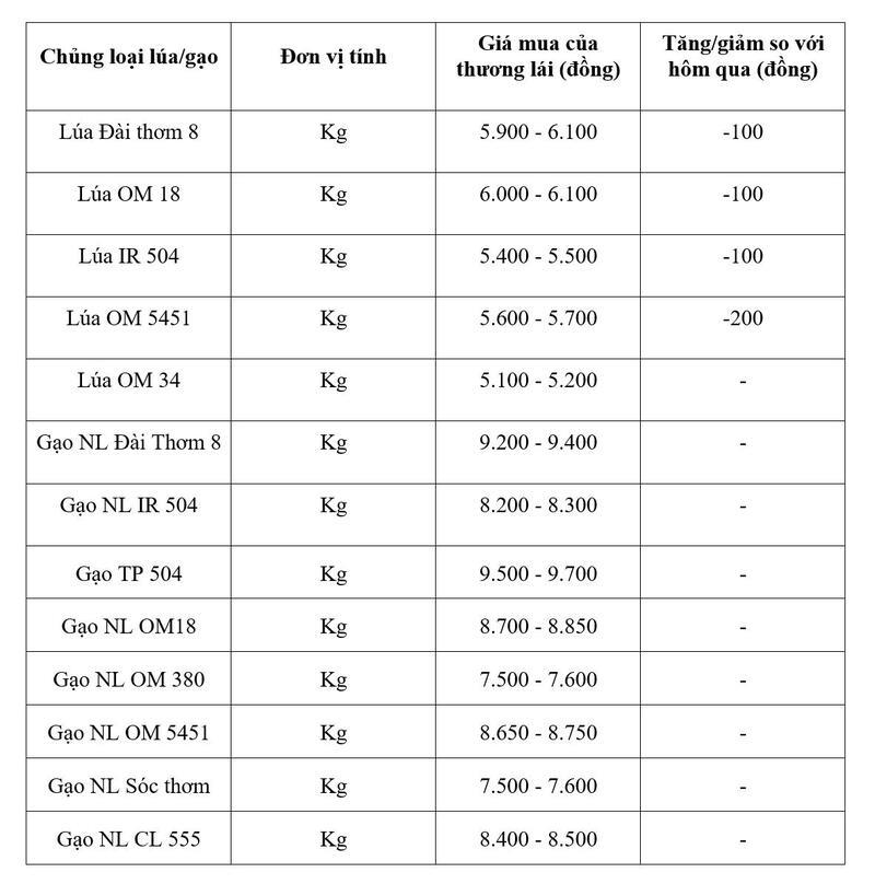 Bảng giá mang tính tham khảo.