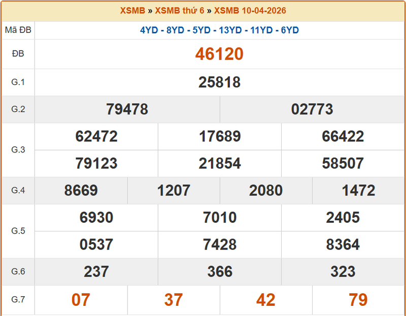 XSHP 10/4, KQXSHP 10/4, kết quả xổ số Hải Phòng ngày 10/4/2026