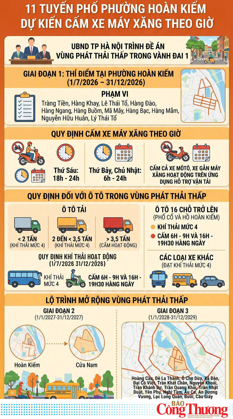 11 tuyến phố ở phường Hoàn Kiếm dự kiến cấm xe máy xăng theo giờ - 1