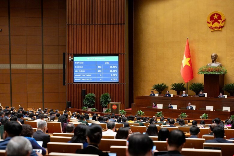 Kết quả biểu quyết thông qua Nghị quyết bổ sung dự toán thu ngân sách nhà nước năm 2024 và phê chuẩn quyết toán ngân sách nhà nước năm 2024