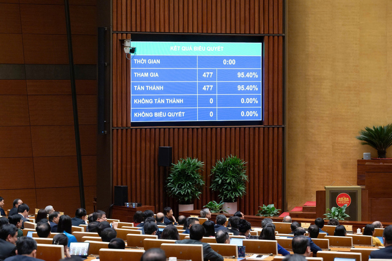 Quốc hội chính thức thông qua Nghị quyết Kỳ họp thứ Nhất, Quốc hội khóa XVI