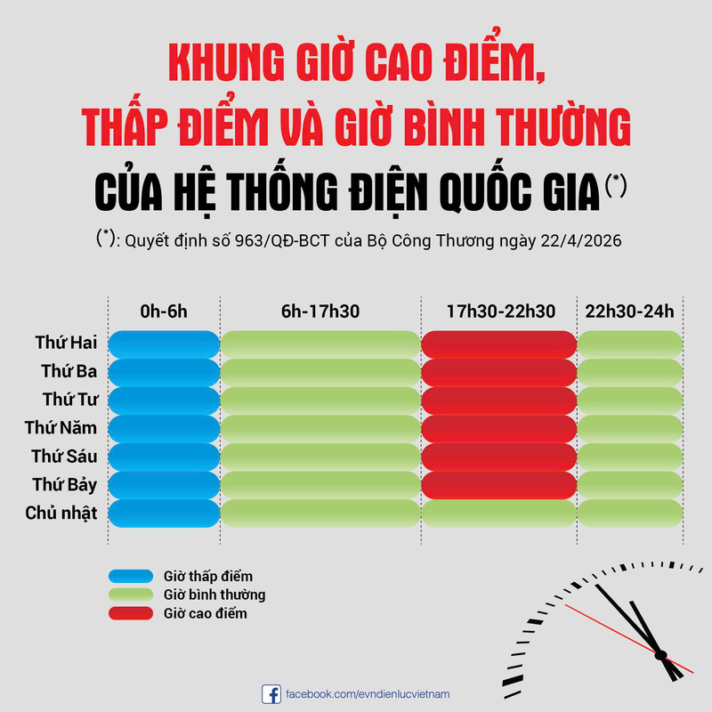 Điều chỉnh khung giờ sử dụng điện: 'Mệnh lệnh' từ thực tiễn  - 2