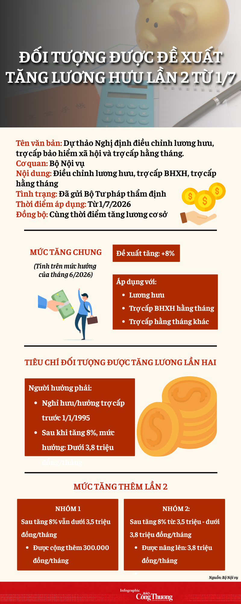 Infographic | Đề xuất tăng lương hưu lần 2 từ 1/7 cho nhóm hưởng thấp - 1