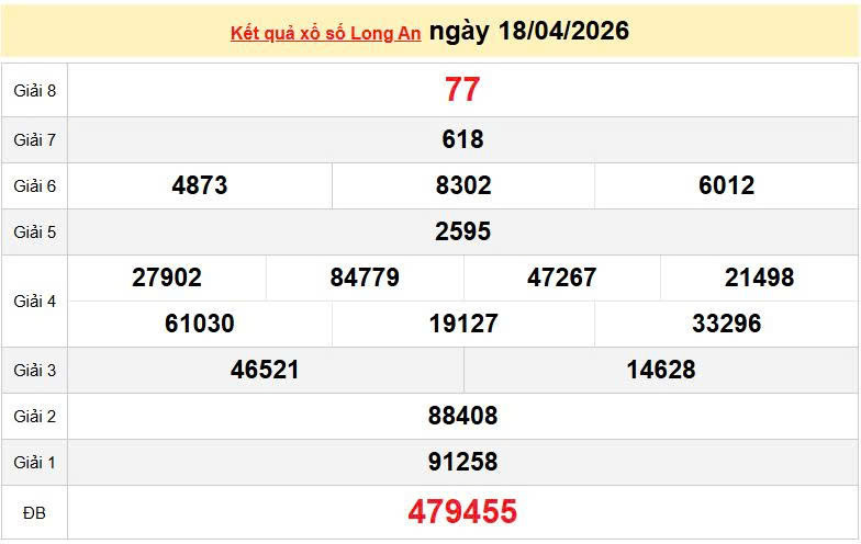 XSLA 18/4, KQXSLA 18/4, kết quả xổ số Long An ngày 18/4/2026