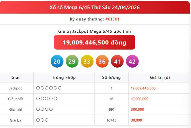 Vietlott 24/4, Vietlott Mega 6/45 ngày 24/4, kết quả xổ số Mega 6/45 ngày 24/4/2026