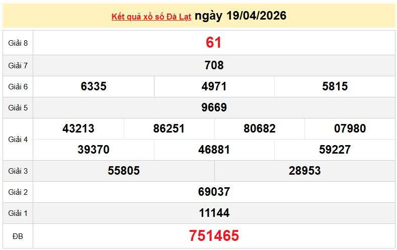 XSDL 19/4, KQXSDL 19/4, kết quả xổ số Đà Lạt ngày 19/4/2026