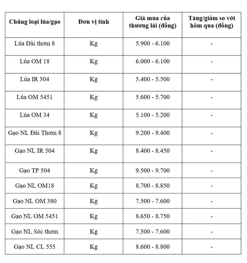 Bảng giá mang tính tham khảo.