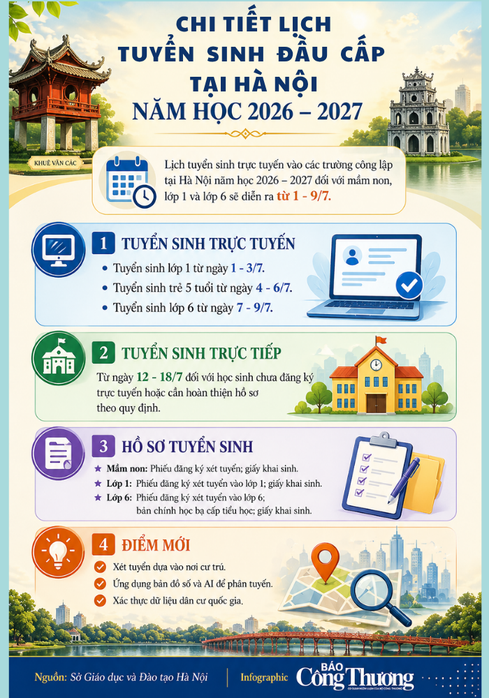 Infographic I Chi tiết lịch tuyển sinh đầu cấp tại Hà Nội năm học 2026-2027 - 1
