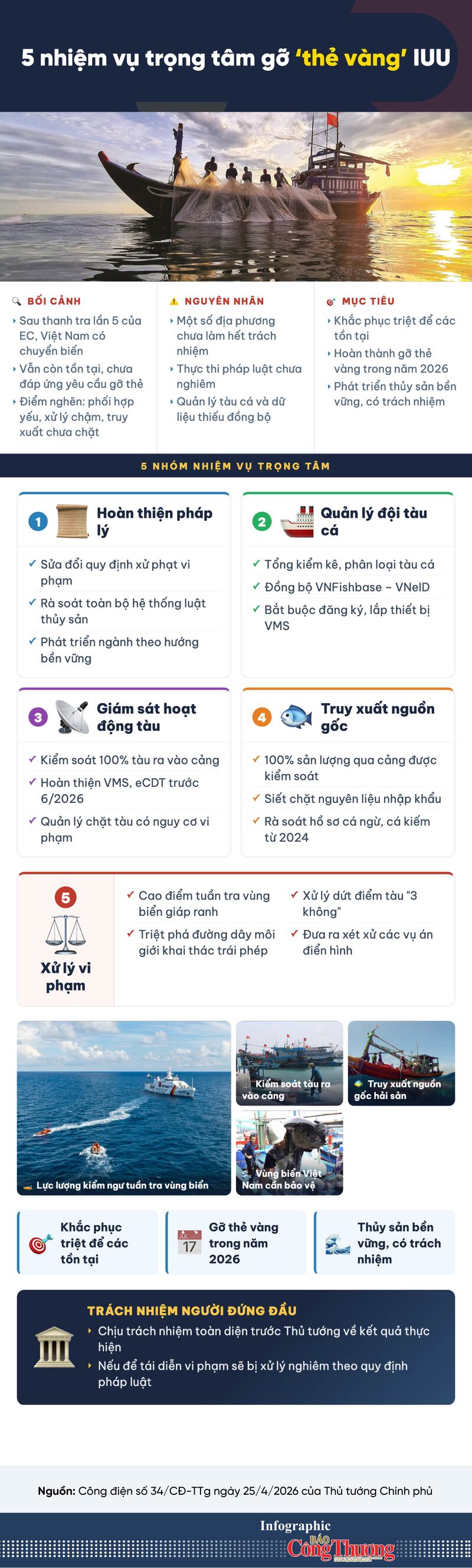 Infographic | 5 nhiệm vụ trọng tâm gỡ ‘thẻ vàng’ IUU  - 1