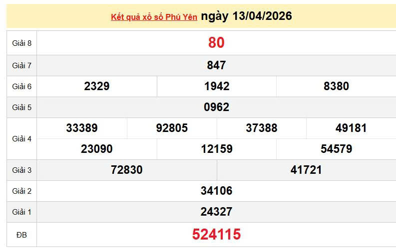 XSPY 13/4, KQXSPY 13/4, kết quả xổ số Phú Yên ngày 13/4/2026