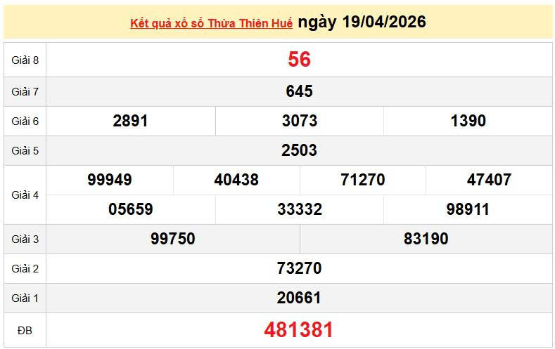 XSTTH 19/4, KQXSTTH 19/4, kết quả xổ số Thừa Thiên Huế ngày 19/4/2026