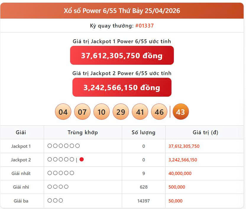 Vietlott 25/4, Vietlott Power 6/55 ngày 25/4, kết quả xổ số Power 6/55 ngày 25/4/2026