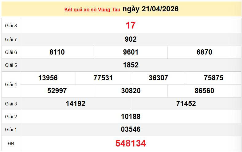 XSVT 21/4, KQXSVT 21/4, kết quả xổ số Vũng Tàu ngày 21/4/2026