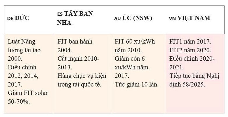 Từ ‘điện khí hóa’ của Lê-nin đến Nghị quyết 70: Việt Nam không chệch đường  - 3