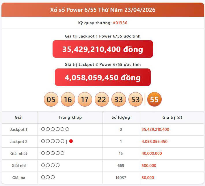 Vietlott 23/4, Vietlott Power 6/55 ngày 23/4, kết quả xổ số Power 6/55 ngày 23/4/2026