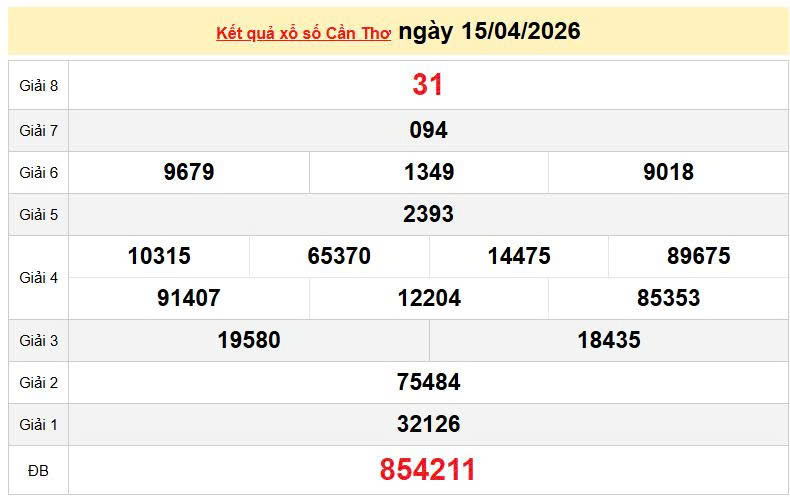 XSCT 15/4 KQXSCT 15/4. Xem lại kết quả xổ số Cần Thơ ngày 15/4/2026