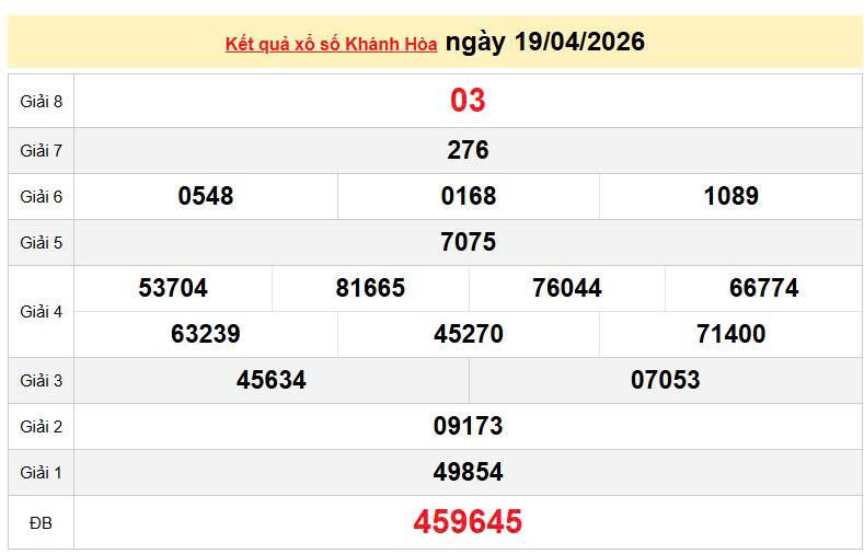 XSKH 19/4, KQXSKH 19/4, kết quả xổ số Khánh Hòa ngày 19/4/2026