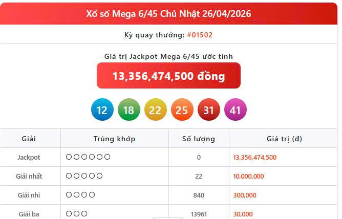 Vietlott 26/4, Vietlott Mega 6/45 ngày 26/4, kết quả xổ số Mega 6/45 ngày 26/4/2026