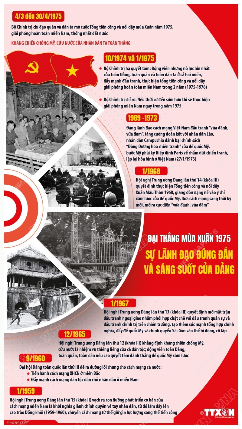 Infographic | Đại thắng mùa Xuân 1975: Sự lãnh đạo đúng đắn và sáng suốt của Đảng - 1